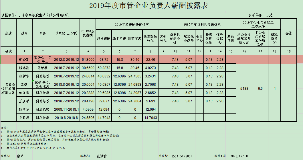 米乐官网负责人薪酬披露.jpg